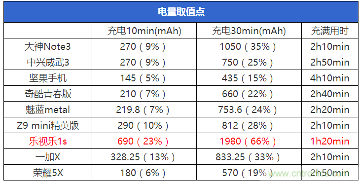 2015年9款千元智能手機(jī)橫評(píng)：誰才是紅海霸主？