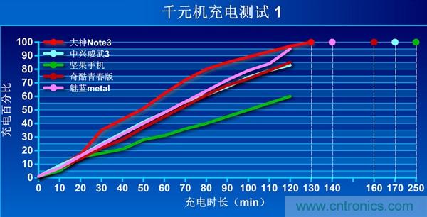 2015年9款千元智能手機(jī)橫評(píng)：誰才是紅海霸主？