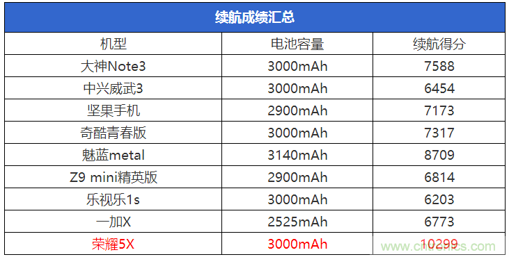 2015年9款千元智能手機(jī)橫評(píng)：誰才是紅海霸主？
