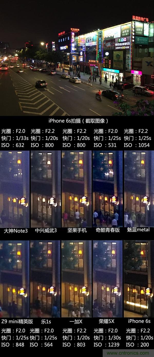 2015年9款千元智能手機(jī)橫評(píng)：誰才是紅海霸主？