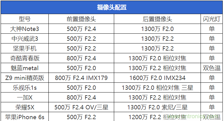 2015年9款千元智能手機(jī)橫評(píng)：誰才是紅海霸主？