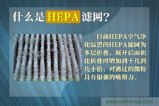 霧霾肆虐，你還在為如何選擇空氣凈化器而煩惱嗎？
