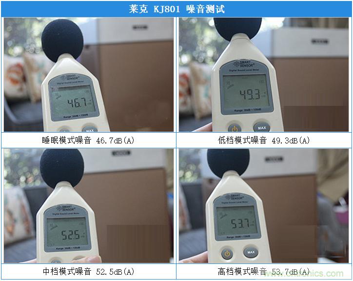 萊克KJ801空氣凈化器評測：超大空氣潔凈量！