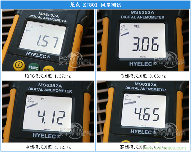 萊克KJ801空氣凈化器評測：超大空氣潔凈量！