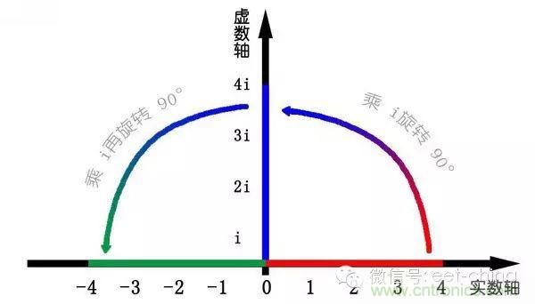 看了這篇文章你還不懂傅里葉變換，那就真無(wú)解了！