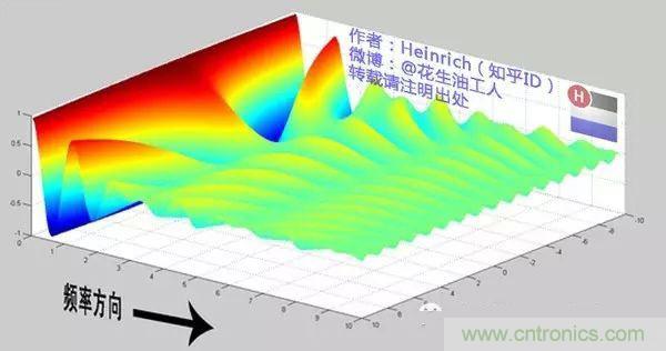 看了這篇文章你還不懂傅里葉變換，那就真無(wú)解了！