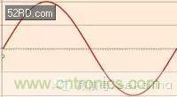 看了這篇文章你還不懂傅里葉變換，那就真無(wú)解了！