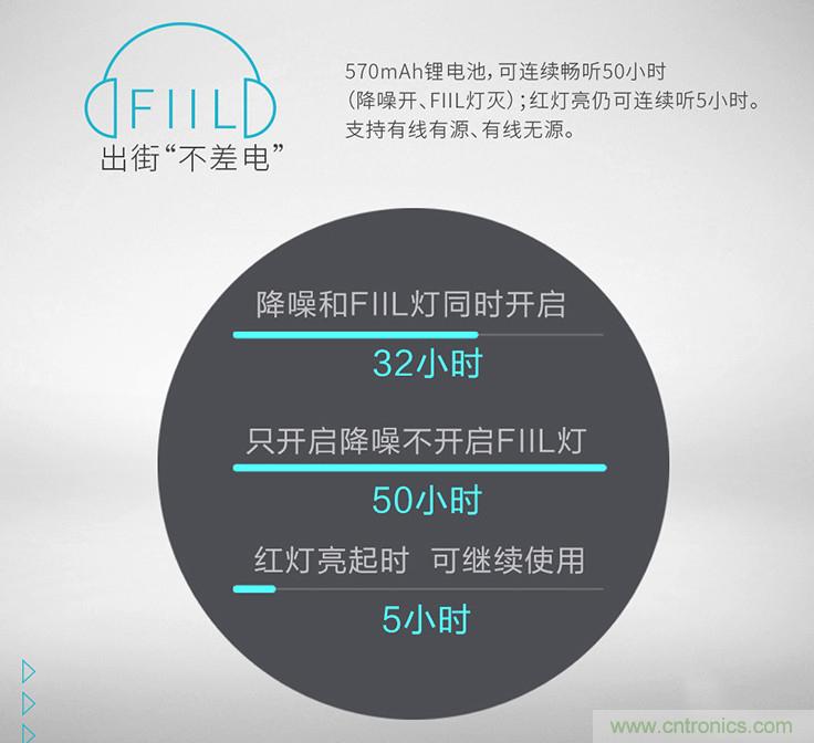 頭條哥的夢想之作！FIIL耳機(jī)能讓汪峰上頭條否？
