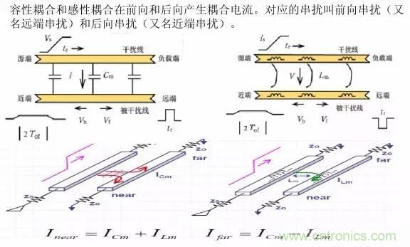 求助——反射、串?dāng)_、抖動后，我的信號變成什么鬼？