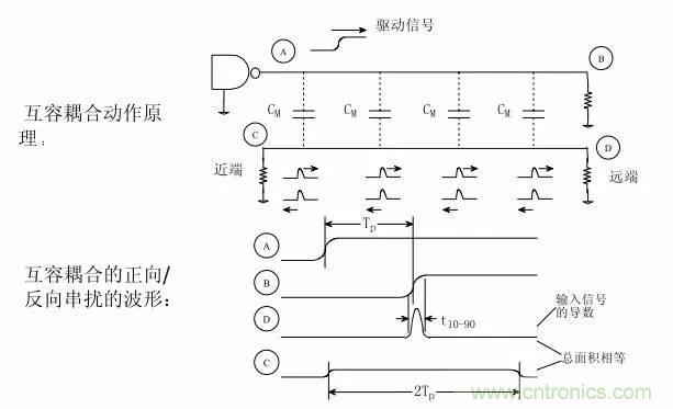 求助——反射、串?dāng)_、抖動后，我的信號變成什么鬼？
