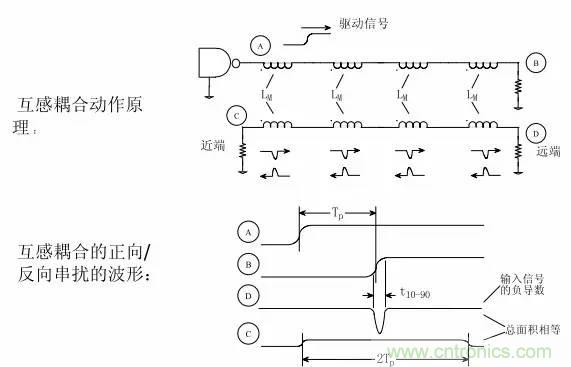求助——反射、串?dāng)_、抖動后，我的信號變成什么鬼？
