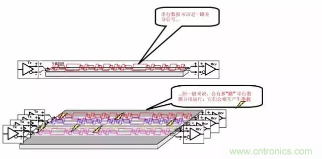 求助——反射、串?dāng)_、抖動后，我的信號變成什么鬼？
