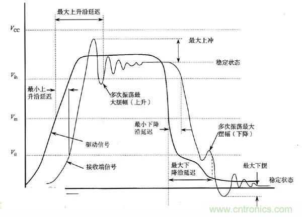 求助——反射、串?dāng)_、抖動后，我的信號變成什么鬼？