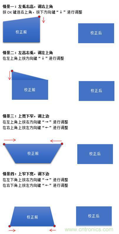 無屏電視時(shí)代已然來臨，客廳你做好準(zhǔn)備了嗎？