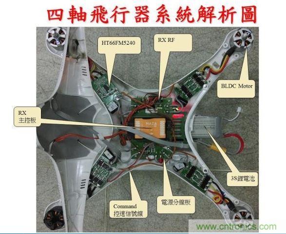 生動(dòng)有趣的無人機(jī)模塊解剖，你敢一試嗎？