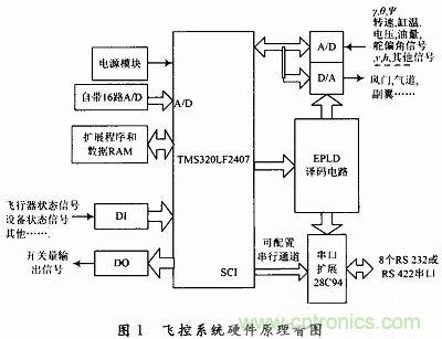 會(huì)設(shè)計(jì)小型無人機(jī)飛控系統(tǒng)嗎？不會(huì)我教你