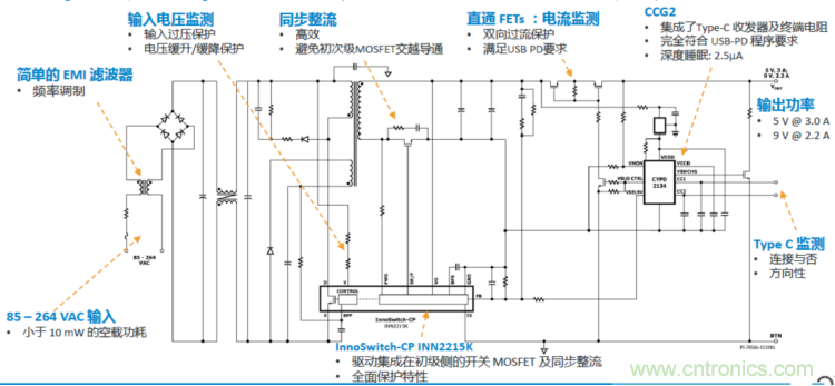 USB-PD漸成快充標(biāo)準(zhǔn)，PI與Cypress聯(lián)手推參考設(shè)計(jì)市場(chǎng)圈地