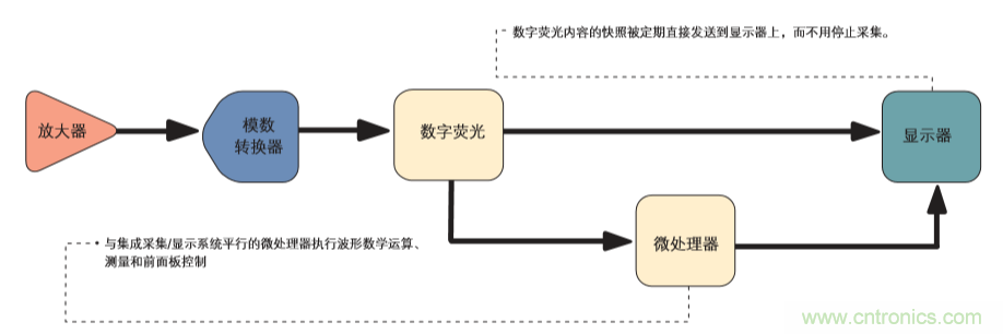 示波器的分類簡(jiǎn)介都在這里，趕緊收藏吧！