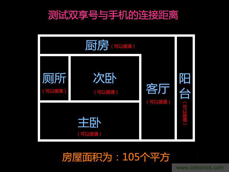 “雙享號”讓 iPhone 實現(xiàn)雙卡雙待，So easy！