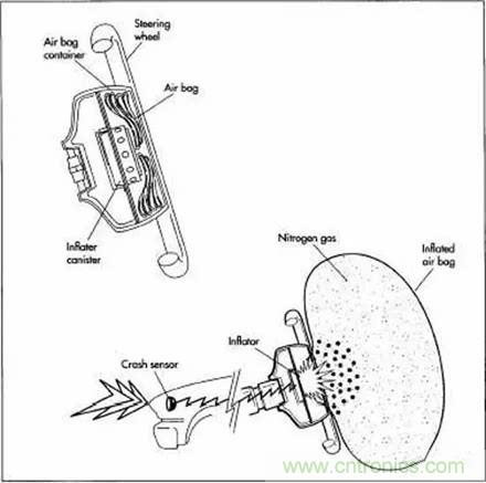 20個(gè)汽車(chē)發(fā)展史上的第一次 你知道幾個(gè)？