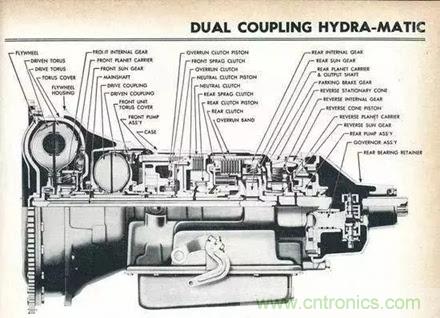 20個(gè)汽車(chē)發(fā)展史上的第一次 你知道幾個(gè)？