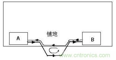 PCB設(shè)計(jì)后期檢查的幾大要素，給設(shè)計(jì)畫個(gè)完美的句號(hào)！