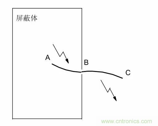 熱帖整理：EMC理論基礎，讓你從此遠離EMC困擾！