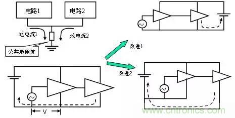 熱帖整理：EMC理論基礎，讓你從此遠離EMC困擾！