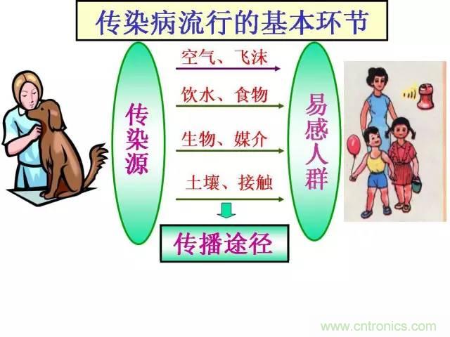熱帖整理：EMC理論基礎，讓你從此遠離EMC困擾！