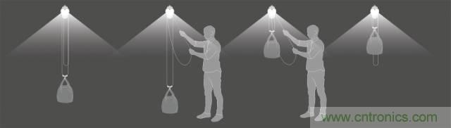 單靠重力就能工作的燈，將為15億人帶來光明