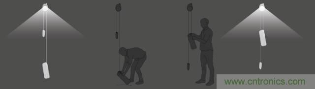 單靠重力就能工作的燈，將為15億人帶來光明