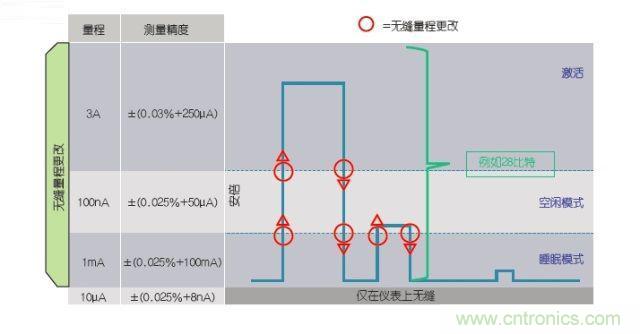 工程師該如何估計(jì)無(wú)線傳感器電池供電時(shí)間？