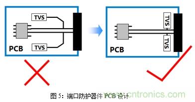 如何將EMC問題“扼殺”在產(chǎn)品開發(fā)過程中的“搖籃里”？