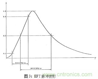 如何將EMC問題“扼殺”在產(chǎn)品開發(fā)過程中的“搖籃里”？