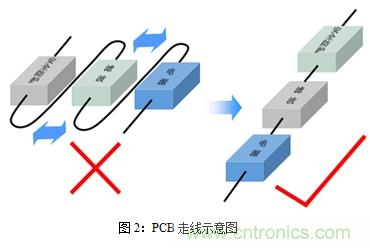 如何將EMC問題“扼殺”在產(chǎn)品開發(fā)過程中的“搖籃里”？
