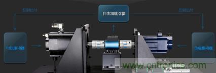 電機扭矩測量結(jié)果和傳感器精度對不上，咋辦？