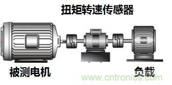 電機扭矩測量結(jié)果和傳感器精度對不上，咋辦？