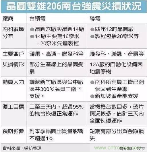 從臺(tái)灣“206地震”來(lái)看Fuse如何選型？