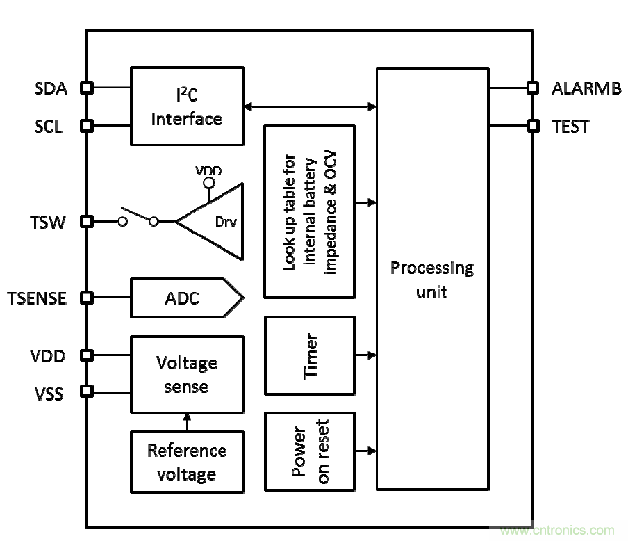 可穿戴設備電量計的準確度令人堪憂，如何破解？
