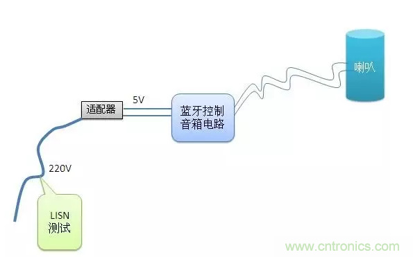 傳導(dǎo)發(fā)射，狠招不出，限值超標(biāo)就是解決不了