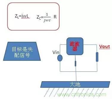 共模電感與Y電容到底應(yīng)該怎么組合成濾波器？