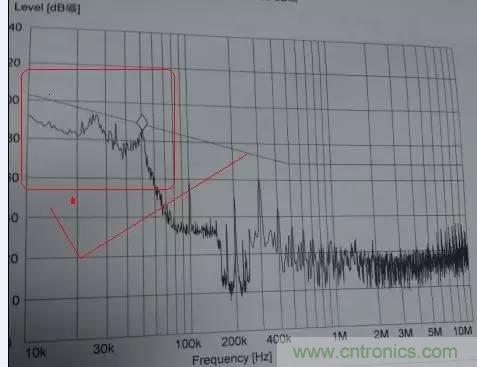 共模電感與Y電容到底應(yīng)該怎么組合成濾波器？