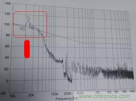 共模電感與Y電容到底應(yīng)該怎么組合成濾波器？