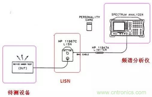 共模電感與Y電容到底應(yīng)該怎么組合成濾波器？