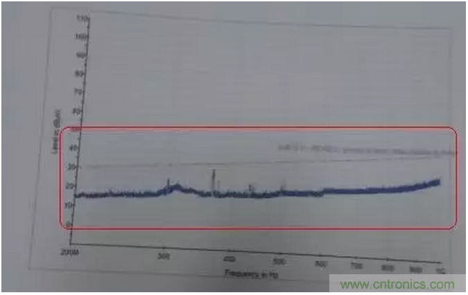RE102測試中，單點超標(biāo)且高頻有雜散如何整改？