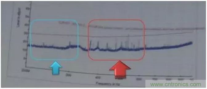 RE102測試中，單點超標(biāo)且高頻有雜散如何整改？