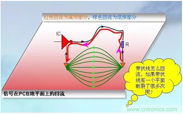 RE102測試中，單點超標(biāo)且高頻有雜散如何整改？