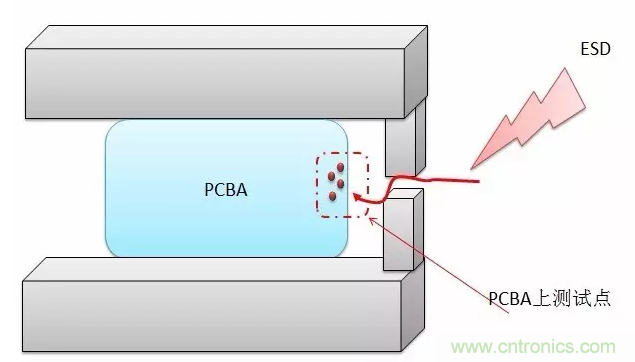 產(chǎn)品ESD測(cè)試中，空氣放電機(jī)器容易死機(jī)怎么破？