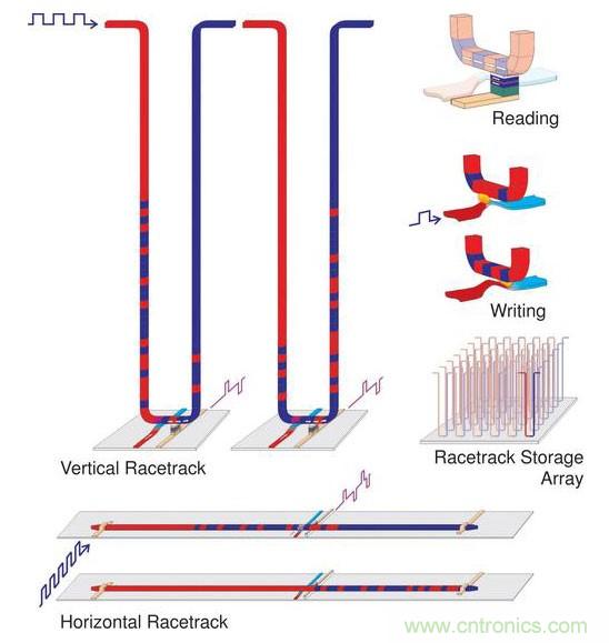 電子元件的這些前瞻技術(shù)你可曾聽說？