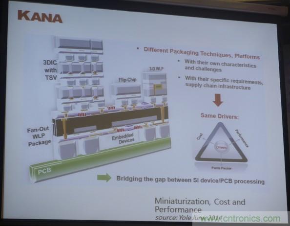 為了更小更超能，他們要用SiP取代PCB！